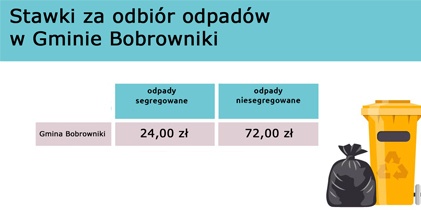 Zmiana stawki opłaty za gospodarowanie odpadami komunalnymi